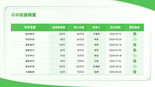绿色商务风全民健身一起燃烧卡路里