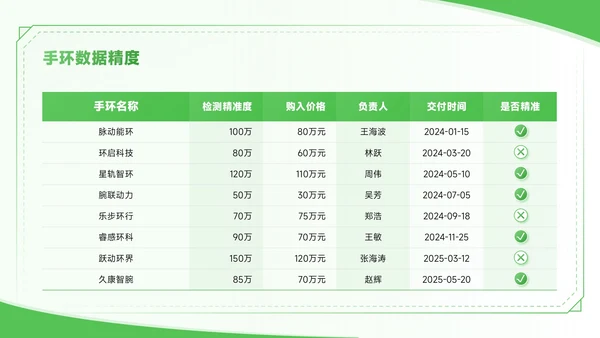 绿色商务风全民健身一起燃烧卡路里