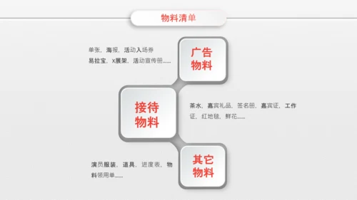 微粒体组织活动策划方案书PPT模板
