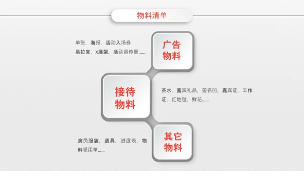 微粒体组织活动策划方案书PPT模板