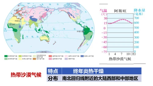 2.2.2 气象万千 课件（34张PPT）