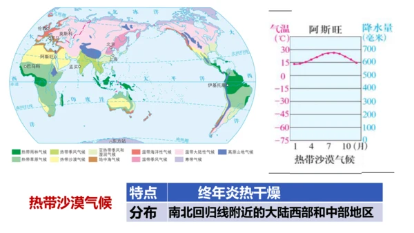 2.2.2 气象万千 课件（34张PPT）