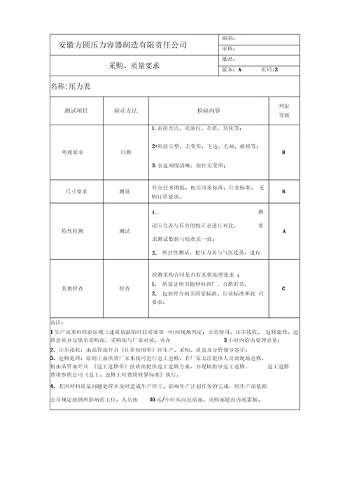 物资采购质量要求上课讲义