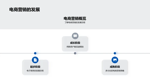 电商策划专题讲座