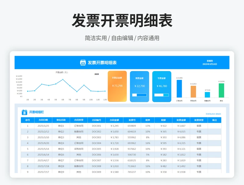 发票开票明细表