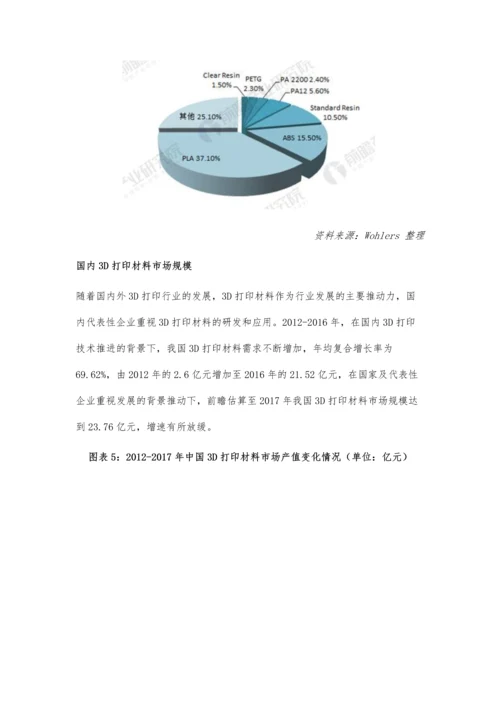 3D打印材料现状分析-国内行业发展地位提升.docx