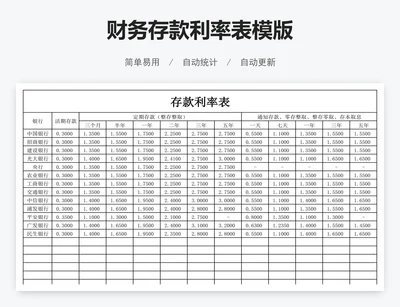 财务存款利率表模版