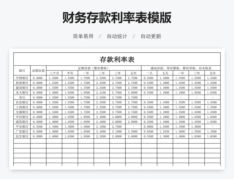 财务存款利率表模版