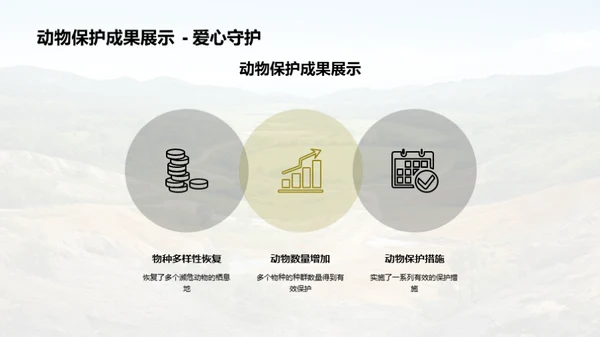 绿色壮志：生态保护成就