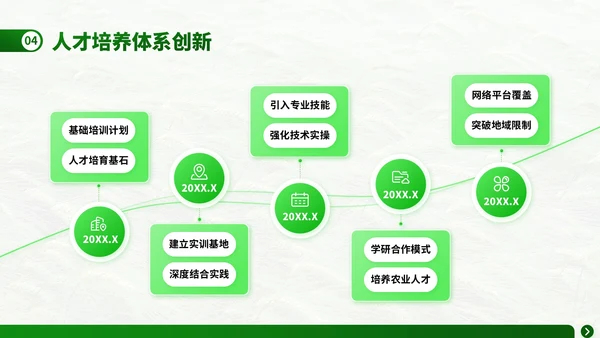 深绿色商务风芒种技术培训农业管理与创新实践ppt模板