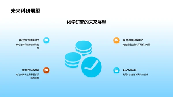 化学领域的研究与合作