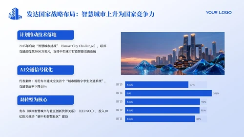 蓝色科技质感智慧城市发展宣传