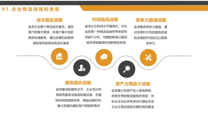 物流行业公司企业发展战略规划方案PPT