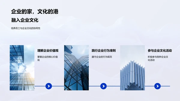 企业文化培训PPT模板