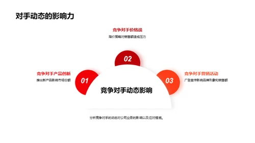 家居行业战略演进
