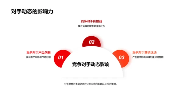 家居行业战略演进