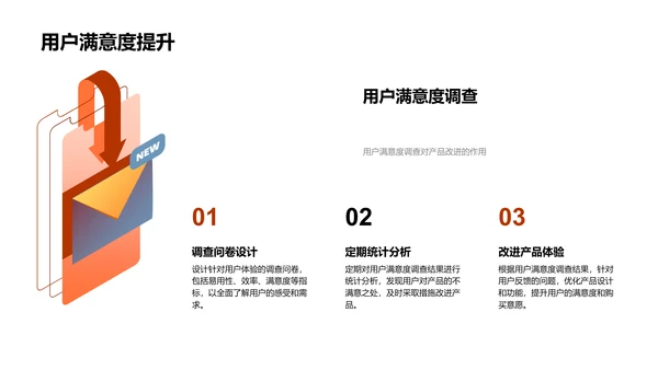 电商UXUI设计报告PPT模板
