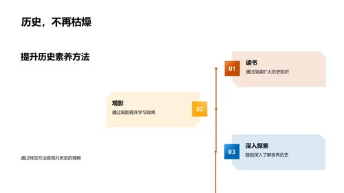 世界历史教学法PPT模板