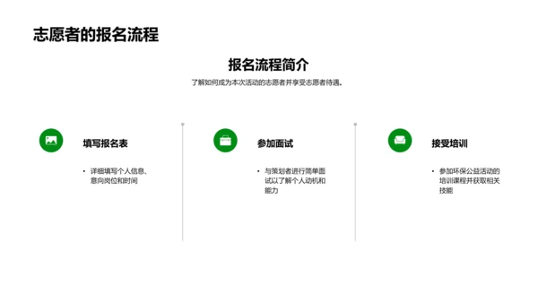 环保公益活动策划PPT模板