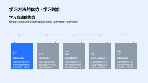 初一学习方法讲解