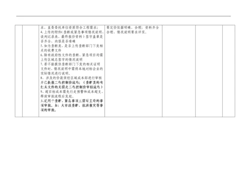 成本管理规范化手册(上).docx