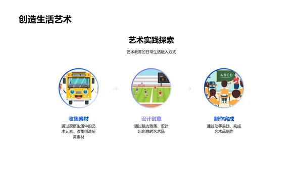 艺术融入生活教学PPT模板