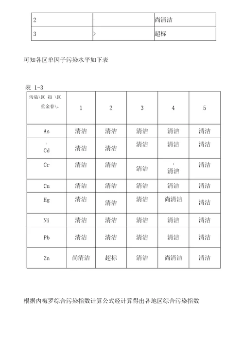 单因子污染指数法与内梅罗指数法