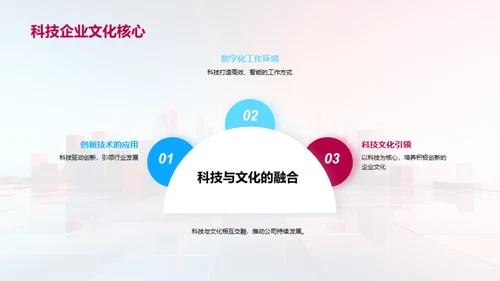 科技驱动的企业文化