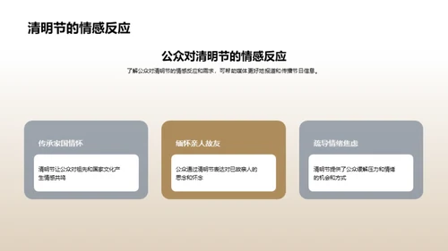 清明节媒体传播研究
