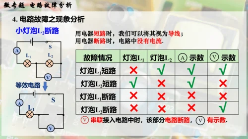 人教版 初中物理 九年级全册 第十六章 电压   电阻 微专题  电路故障分析课件（33页ppt）