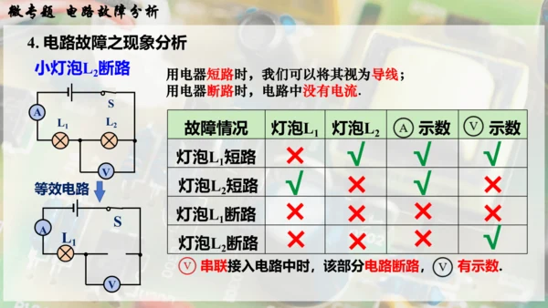 人教版 初中物理 九年级全册 第十六章 电压   电阻 微专题  电路故障分析课件（33页ppt）