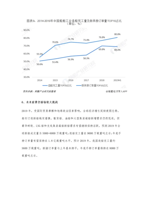 中国船舶行业市场分析三大指标继续保持全球领先-未来前景挑战较大.docx