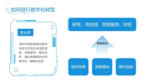 蓝白色简约商务数字化转型实拍风员工培训PPT模板