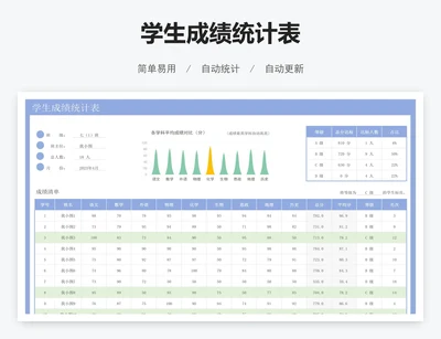 学生成绩统计表