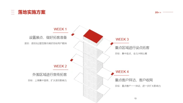 红色商务风活动策划PPT模板