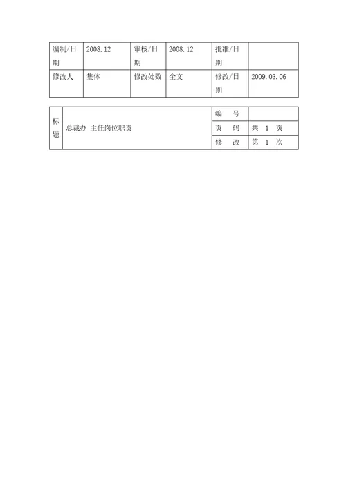 公司岗位职责说明书岗位工作标准流程课件