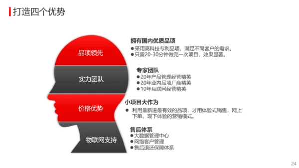 公司经营分析工作总结报告PPT模板