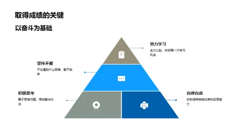 学霸养成计划