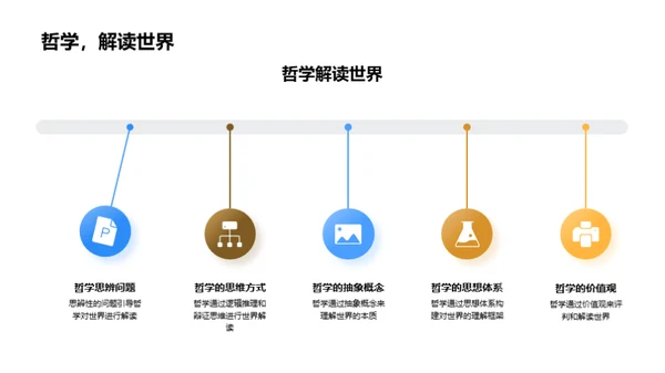 解读世界的哲学之眼