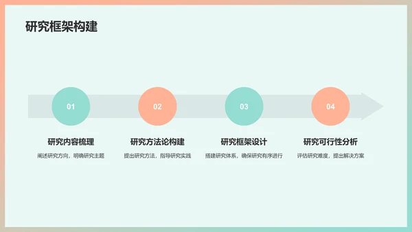 绿色简约课题研究开题报告PPT模板
