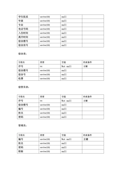 学生宿舍综合管理系统文档.docx