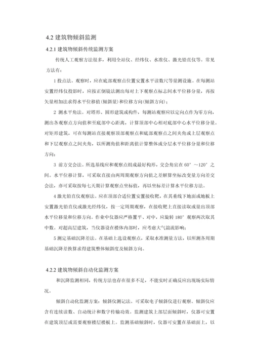 房屋安全自动化监测专项方案.docx