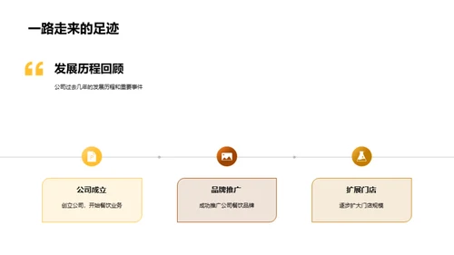 品牌力量：餐饮业的赋能之旅