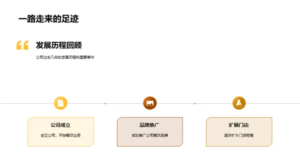 品牌力量：餐饮业的赋能之旅