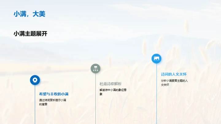 小满麦黄诗词探析