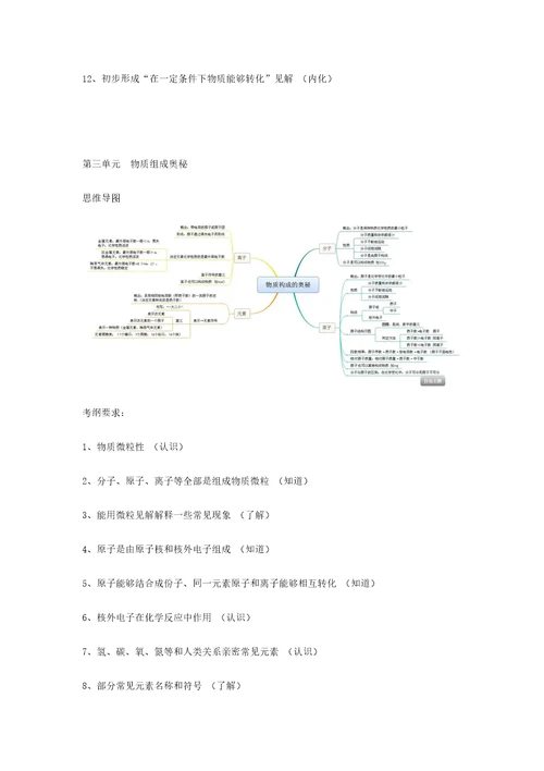 初中化学各单元考纲要求及思维导图样稿