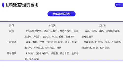 企业目视化管理课件通用PPT模板