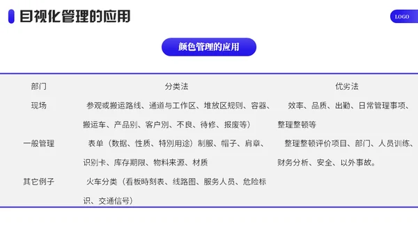 企业目视化管理课件通用PPT模板