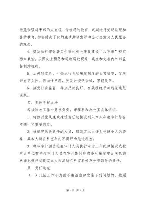 市审计局党风廉政建设责任状 (2).docx