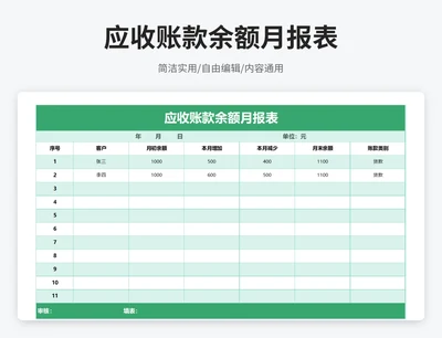商务风应收账款余额月报表